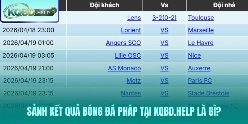 Toàn cảnh kết quả bóng đá Pháp trên nền tảng dữ liệu Kqbd.help