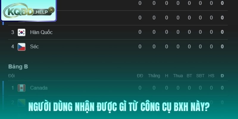 Phân tích cục diện và lợi thế đi tiếp từ số liệu thực